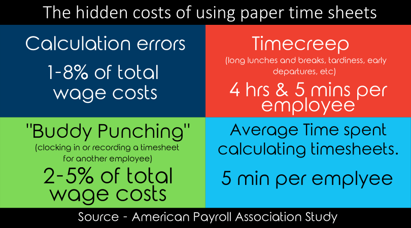 The hidden cost of using paper time sheets