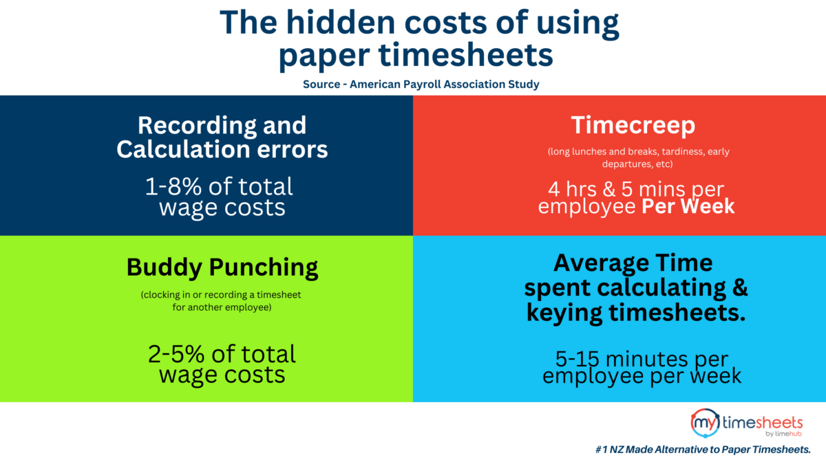 The hidden cost of using paper time sheets (Blog Banner)