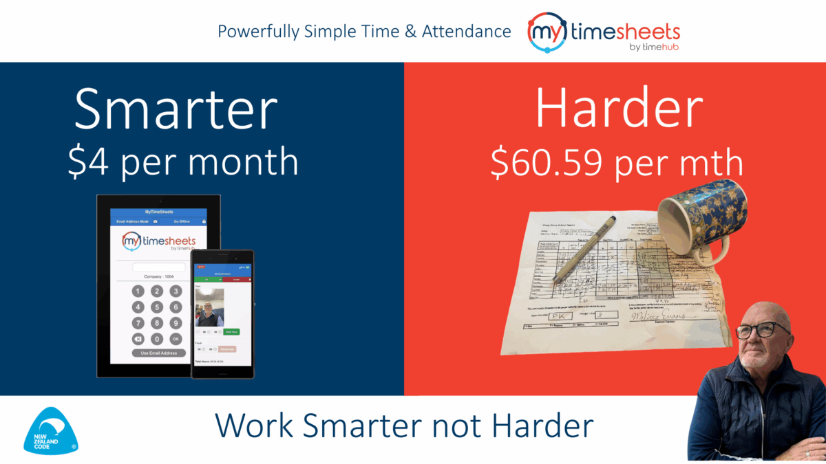 Copy of smarter not harder